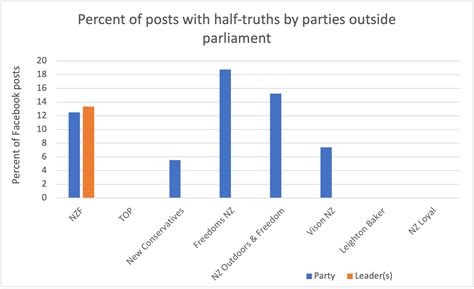 Facts and fiction in the 2023 New Zealand election campaign | News | Te ...