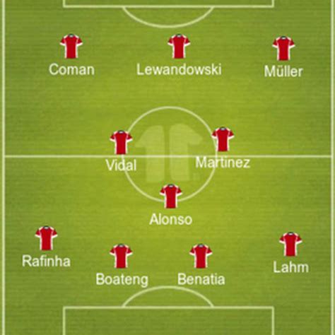 Bayern Munich Starting Lineup remains unchanged - Bavarian Football Works