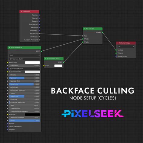 Backface Culling in Blender For Surprisingly Better Lighting - pixelseek