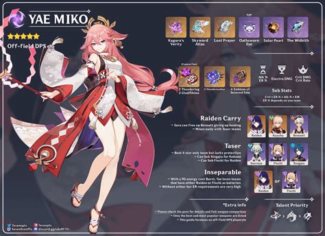 Yae Miko ~ Guide infographic (full weapon comparison in the comments) : Genshin_Impact