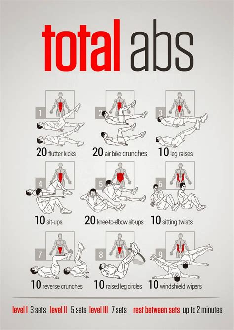 Best Ab Exercises No Equipment Reddit at Vanessa Daigle blog