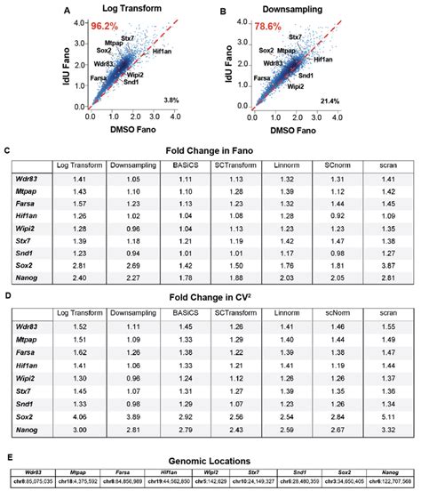 Figure S1: Single Cell RNA Sequencing algorithms show varying... | Download Scientific Diagram