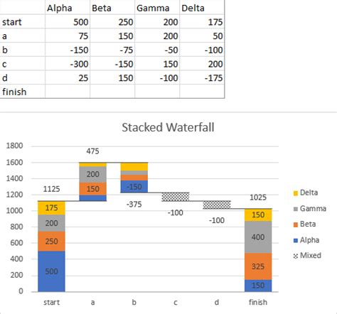 Waterfall Chart With Stacked Bars