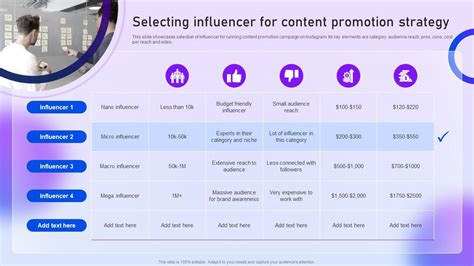 Selecting Influencer For Content Promotion Strategy Content Distribution Marketing Plan