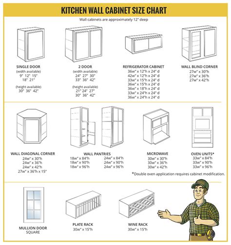 14 Reasons Why You Shouldn't Go To Cabinet Size On Your Own | cabinet size | [#] ROSS BUILDING STORE