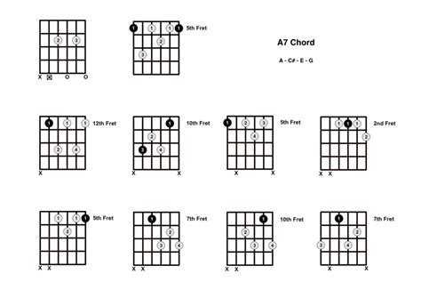 A7 Chord On The Guitar (A Dominant 7) - Diagrams, Finger Positions and ...