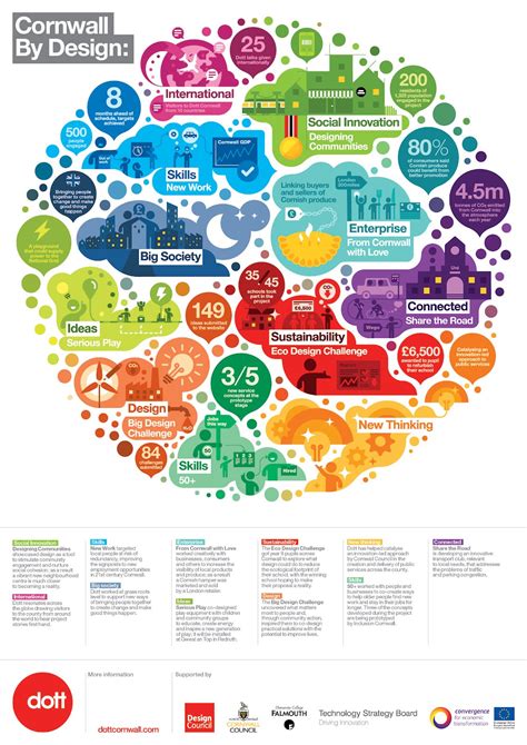 Best chart infographic website - brickOlfe