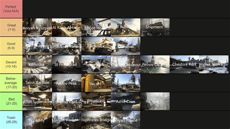 6v6/10v10 MW2019 maps, in a tierlist. : r/modernwarfare