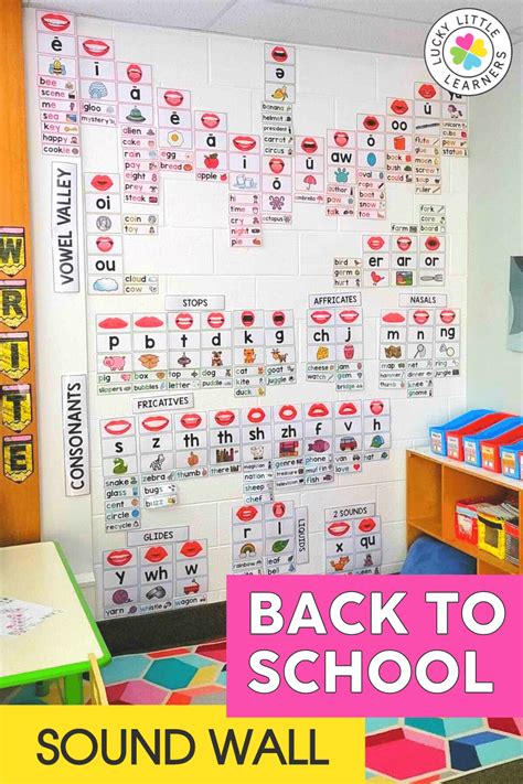 Let's Talk About the Classroom Sound Wall - Lucky Little Learners