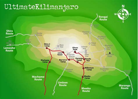 Machame Route | Ultimate Kilimanjaro