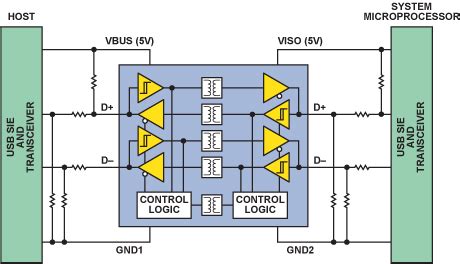 Digital Isolator Simplifies USB Isolation in Medical and Industrial ...