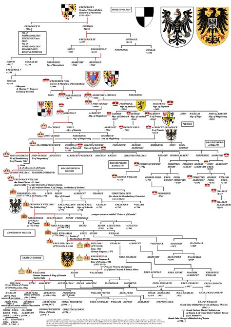 House of Hohenzollern: Genealogy | Royal family trees, Genealogy history, Genealogy