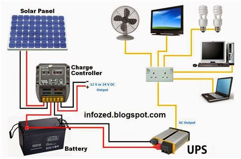 Solar Charge Controller Wiring Diagram