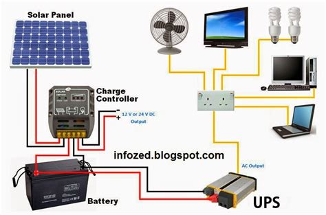 Wiring Diagram of Solar Panels UPS Battery Load Fan TV Fans Charge Controller