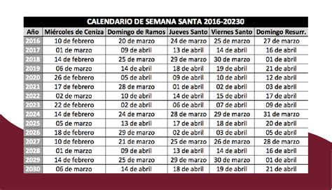 Semana Santa De 2024 Fechas - Image to u