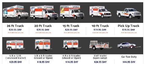 U Haul One Way Truck Rental (prices&coupons per day)