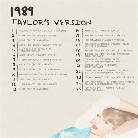1989 (Taylor’s Version) Album Art and Tracklist Concept : r/TaylorSwift