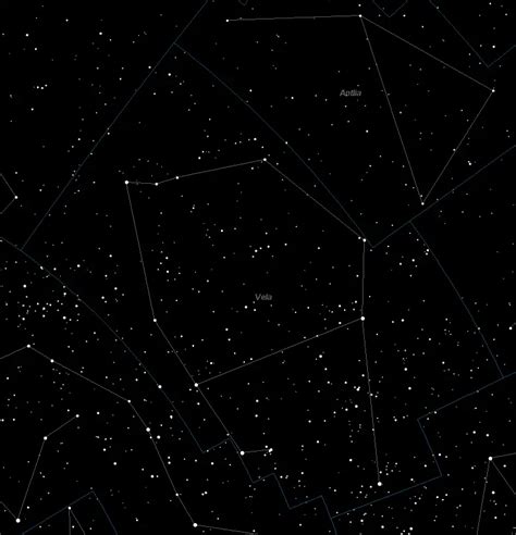 Vela Constellation | Universe Guide