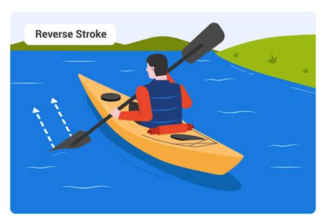 How to Paddle a Kayak: Basic Strokes Explained | Kayak Guru