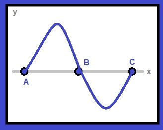 Eddie's Math and Calculator Blog: TI-74: Extrema of a Cubic Polynomial