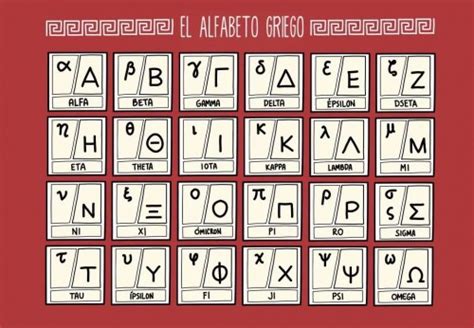 Significado de Símbolos Griegos (letras del alfabeto griego) - Diccionario de Símbolos