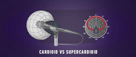 Cardioid vs Supercardioid