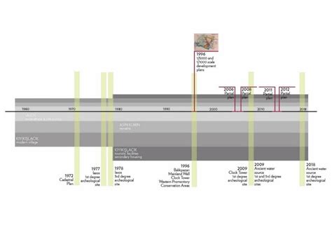 19. Legislative timeline | Download Scientific Diagram