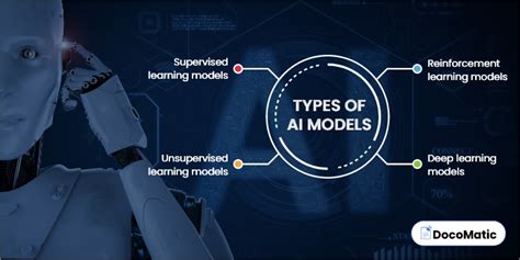 What are AI Models and How They Are Used in 2023 (In-depth Guide)