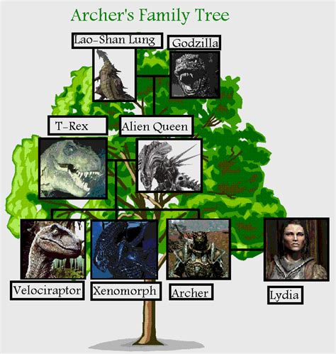 Archer's Family Tree by HelloMyNameIsEd on DeviantArt