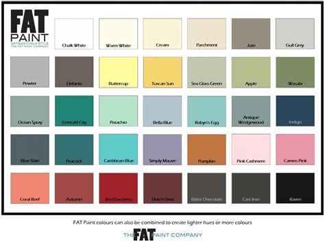 Bathroom Paint Colour Chart