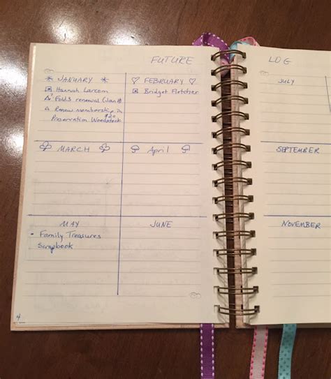 Celebrating Family Stories: My Genealogy Bullet Journal, Day 1