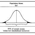 Cochran sample size illustration | Download Scientific Diagram