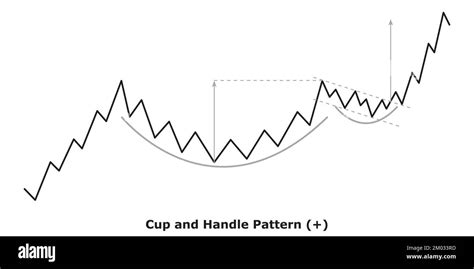 Cup and Handle Pattern - Bullish (+) - White & Black - Bullish Continuation Chart Patterns ...