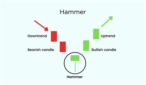 Double Candlestick Patterns in Trading