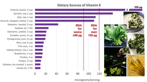 Vitamins and Minerals Involved in Blood Health – Nutrition: Science and ...