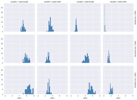 Plotting the Iris dataset – Chartopia Blog