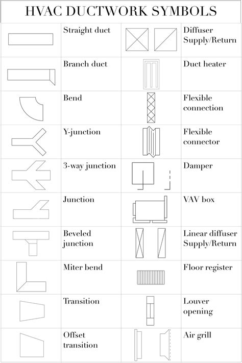 Commonly used HVAC Symbols — STOUT MEP