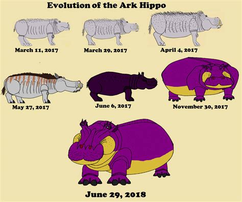 Evolution of the Ark Hippo (Updated) by DSU42 on DeviantArt