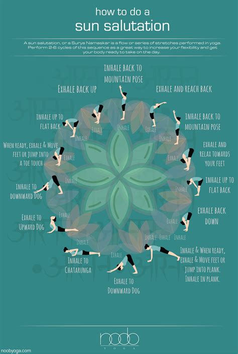 Learn how to perform a sun salutation in this easy-to-understand infographic. | Relaxing yoga ...