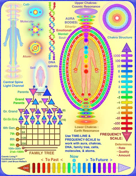 Aura-Chart-in-color_8-2012 | Chakra, Energy healing, Reiki healing learning