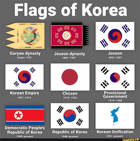 Flags of Korea I "Ny Goryeo dynasty Joseon dynasty Joseon Extant 1392 1882-1907 1893-1897 ...