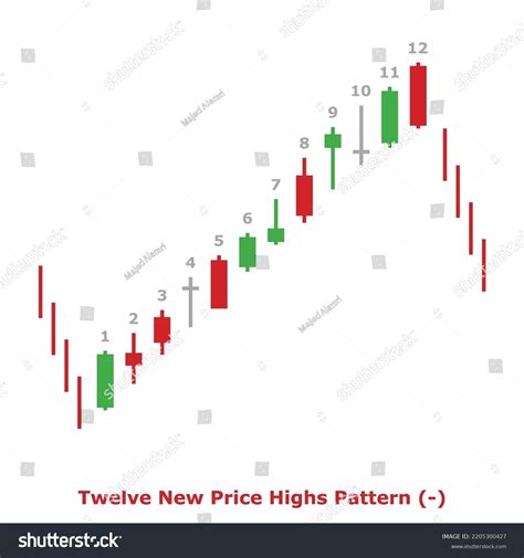 Bearish Reversal Japanese Candlestick Pattern Multiple Stock Vector ...