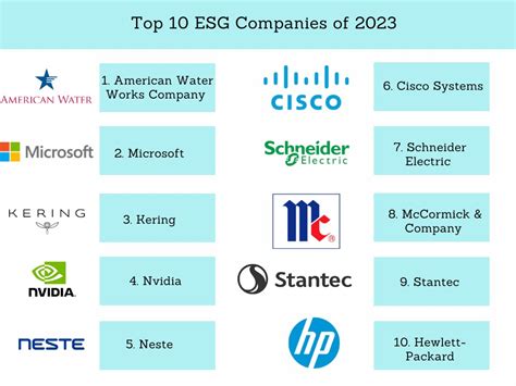 Top 10 ESG Companies Of 2024 - Sigma Earth