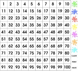 Web 2.0: Splat Square