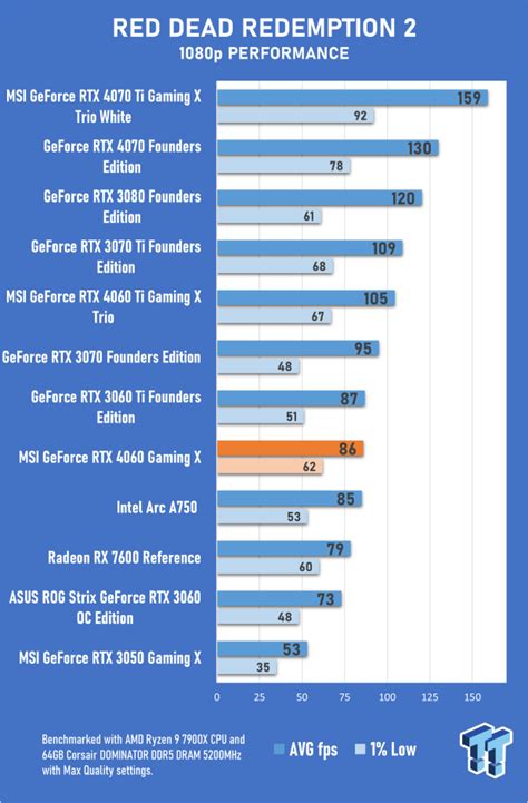 MSI GeForce RTX 4060 Gaming X 8G Review