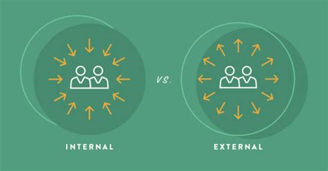 Internal and External: Do We Treat Customers the Same? | LeadingAgile