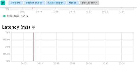 Latency (No data to display) Stack Monitoring Elasticsearch - Elasticsearch - Discuss the ...