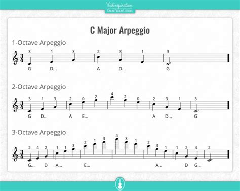 C Major Scale on Violin: Notes, Fingering, and Charts - Violinspiration