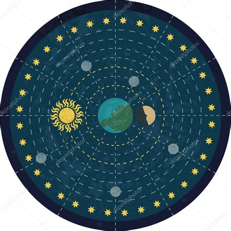 Pictures: geocentric | Geocentric model of the universe — Stock Vector © ValentinaKru #95606762