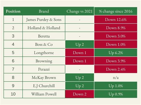 The most desirable shotgun brands: revealed! - GunsOnPegs writes on ...